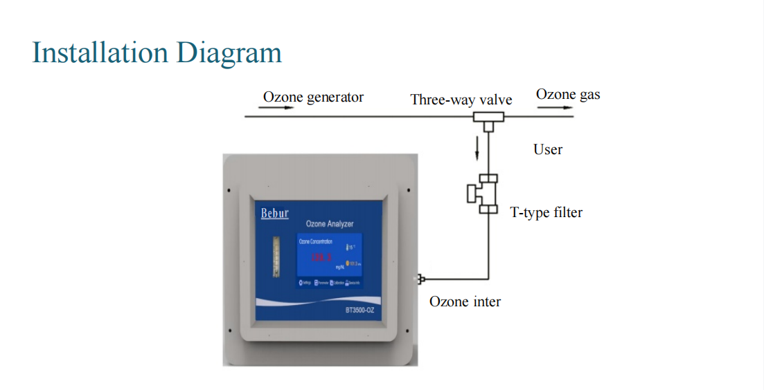BT3500-OZ uv ozone analyzer Installation Method