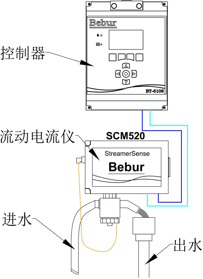 BT6108-Streamer系列SCD流動電流儀安裝示意圖