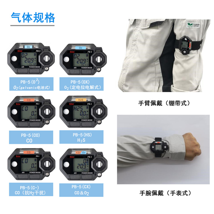 便攜式單一氣體檢測儀圖片