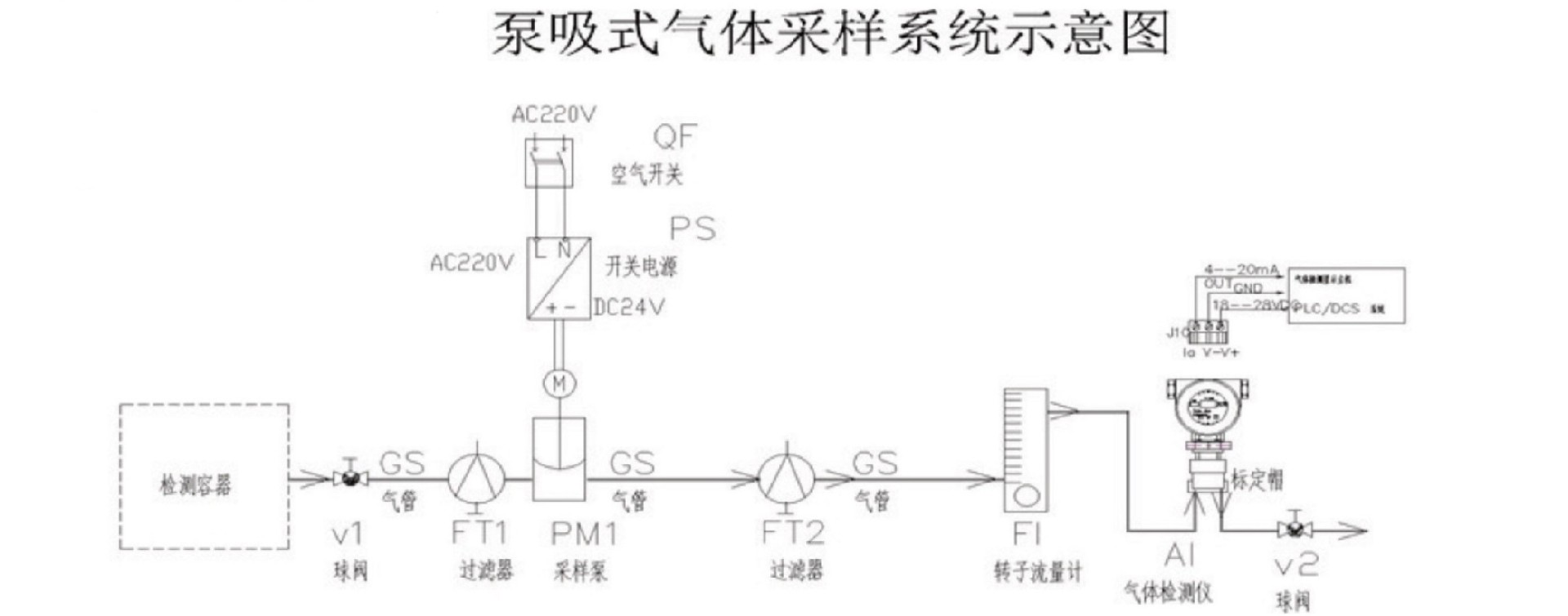 BT-525 Fixed Gas Detection System working principle
