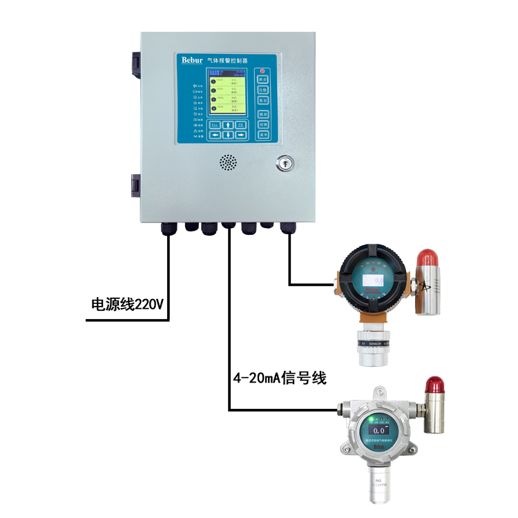 AT-2000 Gas Alarm Detection System