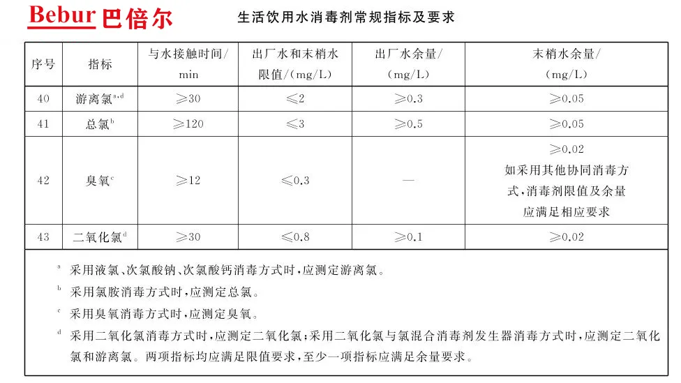 飲用水消毒劑指標要求