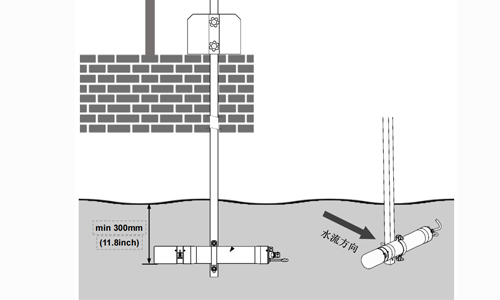 Horizontal installation method of the full-spectrum ozone analyzer